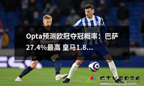 Opta预测欧冠夺冠概率：巴萨27.4%最高 皇马1.8%