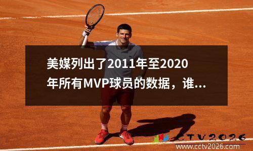 美媒列出了2011年至2020年所有MVP球员的数据，谁的MVP内容最多？