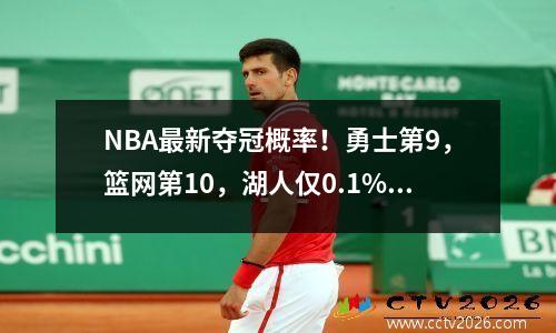 NBA最新夺冠概率！勇士第9，篮网第10，湖人仅0.1%，榜首高达31%