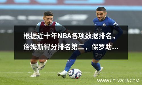 根据近十年NBA各项数据排名，詹姆斯得分排名第二，保罗助攻排名第二。