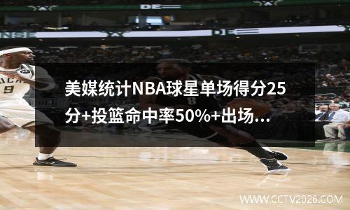 美媒统计NBA球星单场得分25分+投篮命中率50%+出场次数：詹姆斯悬崖领先