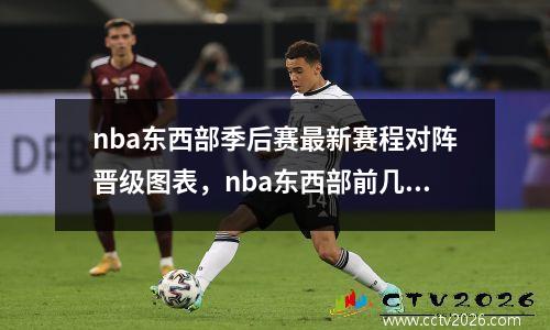 nba东西部季后赛最新赛程对阵晋级图表，nba东西部前几名进季后赛