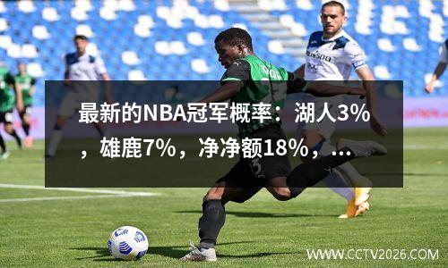 最新的NBA冠军概率：湖人3％，雄鹿7％，净净额18％，前两名高达43％。