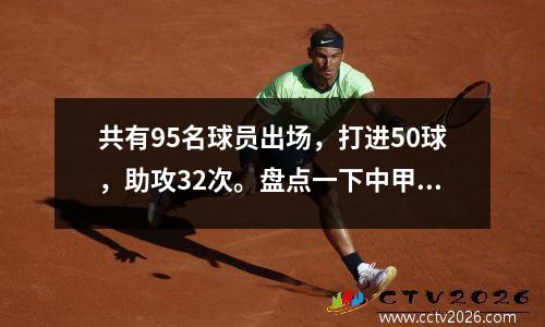 共有95名球员出场，打进50球，助攻32次。盘点一下中甲各队U21球员本赛季的表现。