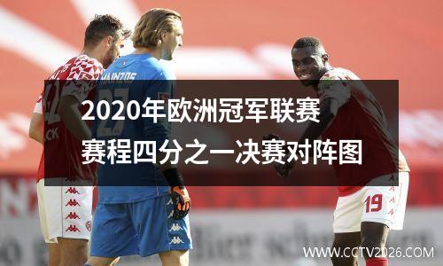 2020年欧洲冠军联赛赛程四分之一决赛对阵图