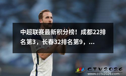 中超联赛最新积分榜！成都22排名第3，长春32排名第9，天津10排名第6