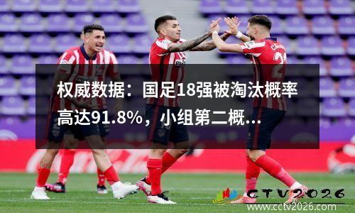 权威数据：国足18强被淘汰概率高达91.8%，小组第二概率仅0.3%