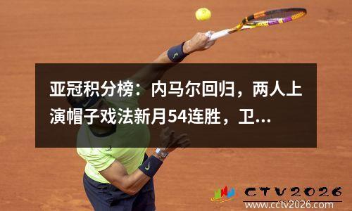 亚冠积分榜：内马尔回归，两人上演帽子戏法新月54连胜，卫冕冠军3轮不胜