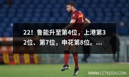 22！鲁能升至第4位，上港第32位、第7位，申花第8位。最新一期亚冠联赛积分榜出炉。
