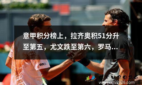 意甲积分榜上，拉齐奥积51分升至第五，尤文跌至第六，罗马则以小胜攀升至第十。