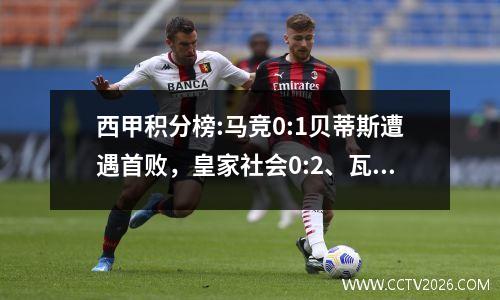 西甲积分榜:马竞0:1贝蒂斯遭遇首败，皇家社会0:2、瓦伦西亚1:1遭遇绝对平局